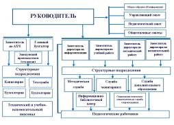 Структура государственно-общественного управления МБОУ СОШ № 40 г. Пензы